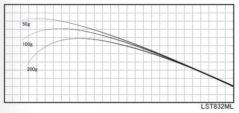 ジャストエースLST832 ※ライトゲーム用ブラック